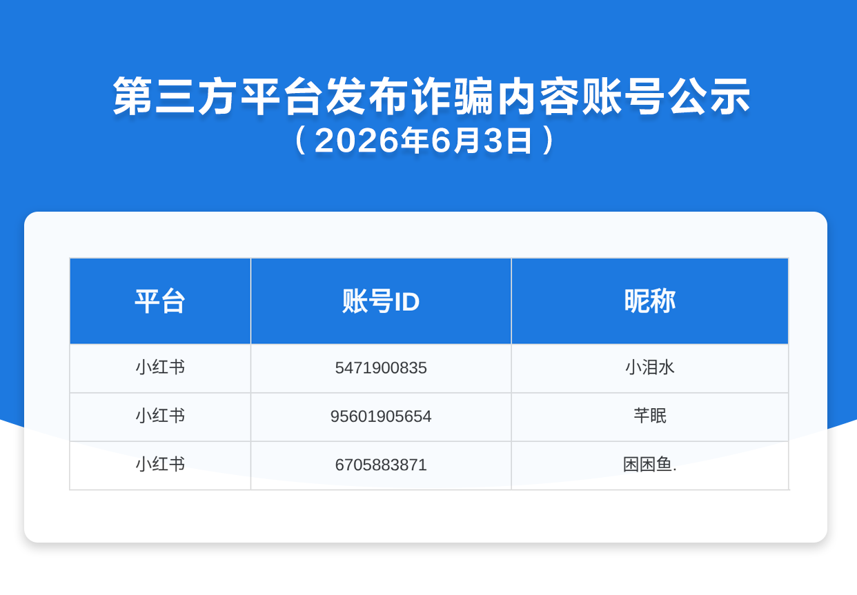 第三方平台发布诈骗内容账号公示（2026年6月3日）