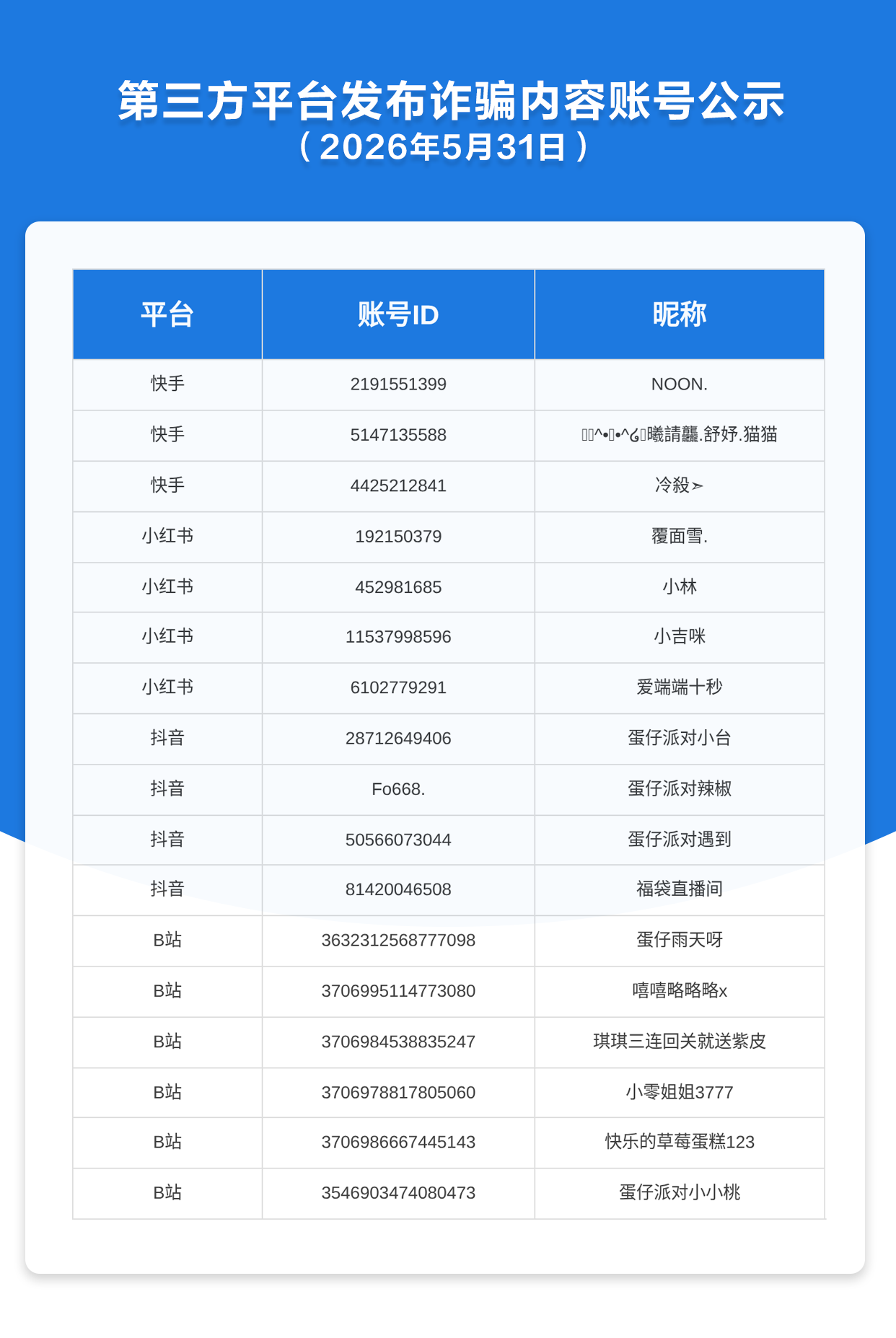第三方平台发布诈骗内容账号公示（2026年5月31日）