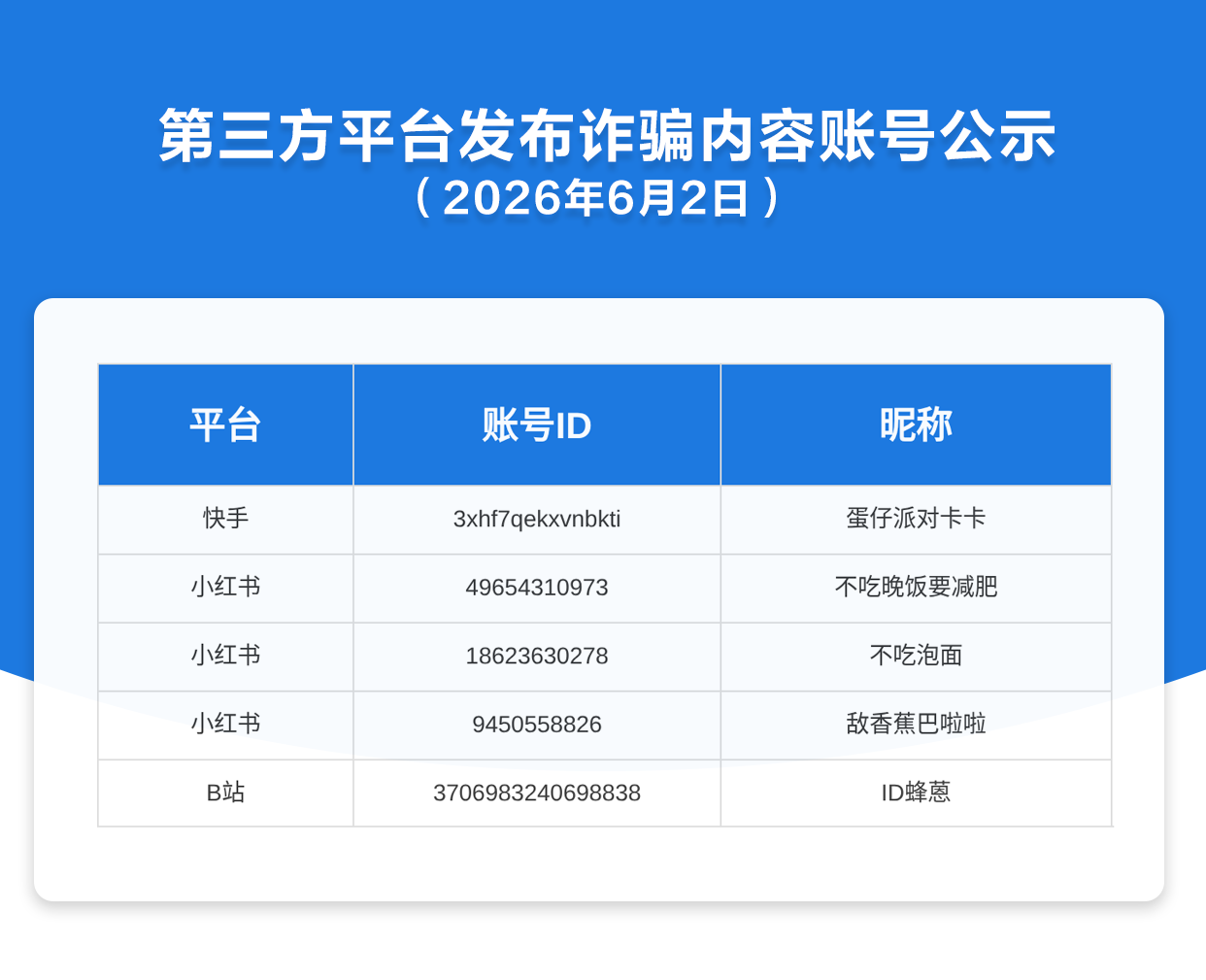 第三方平台发布诈骗内容账号公示（2026年6月2日）