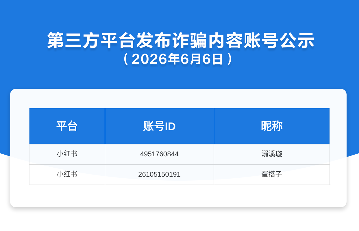 第三方平台发布诈骗内容账号公示（2026年6月6日）