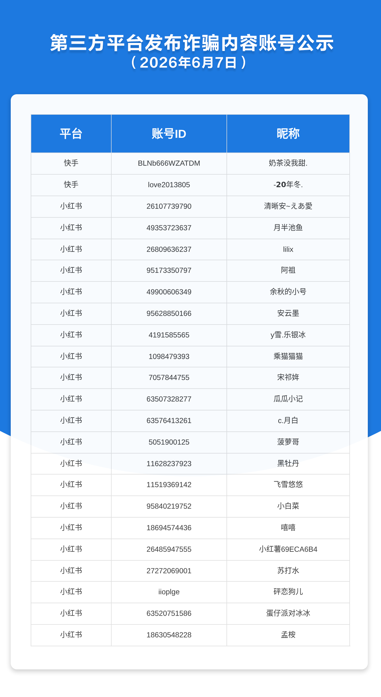 第三方平台发布诈骗内容账号公示（2026年6月7日）