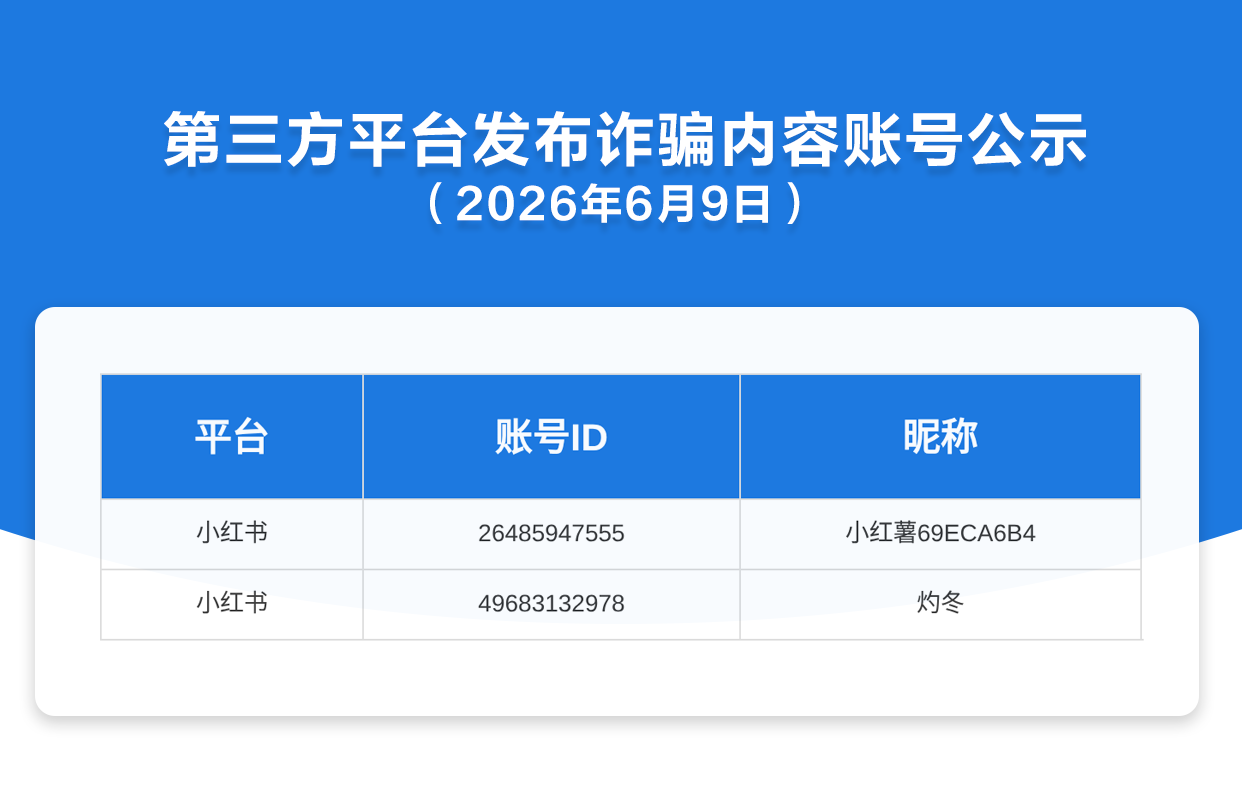 第三方平台发布诈骗内容账号公示（2026年6月9日）