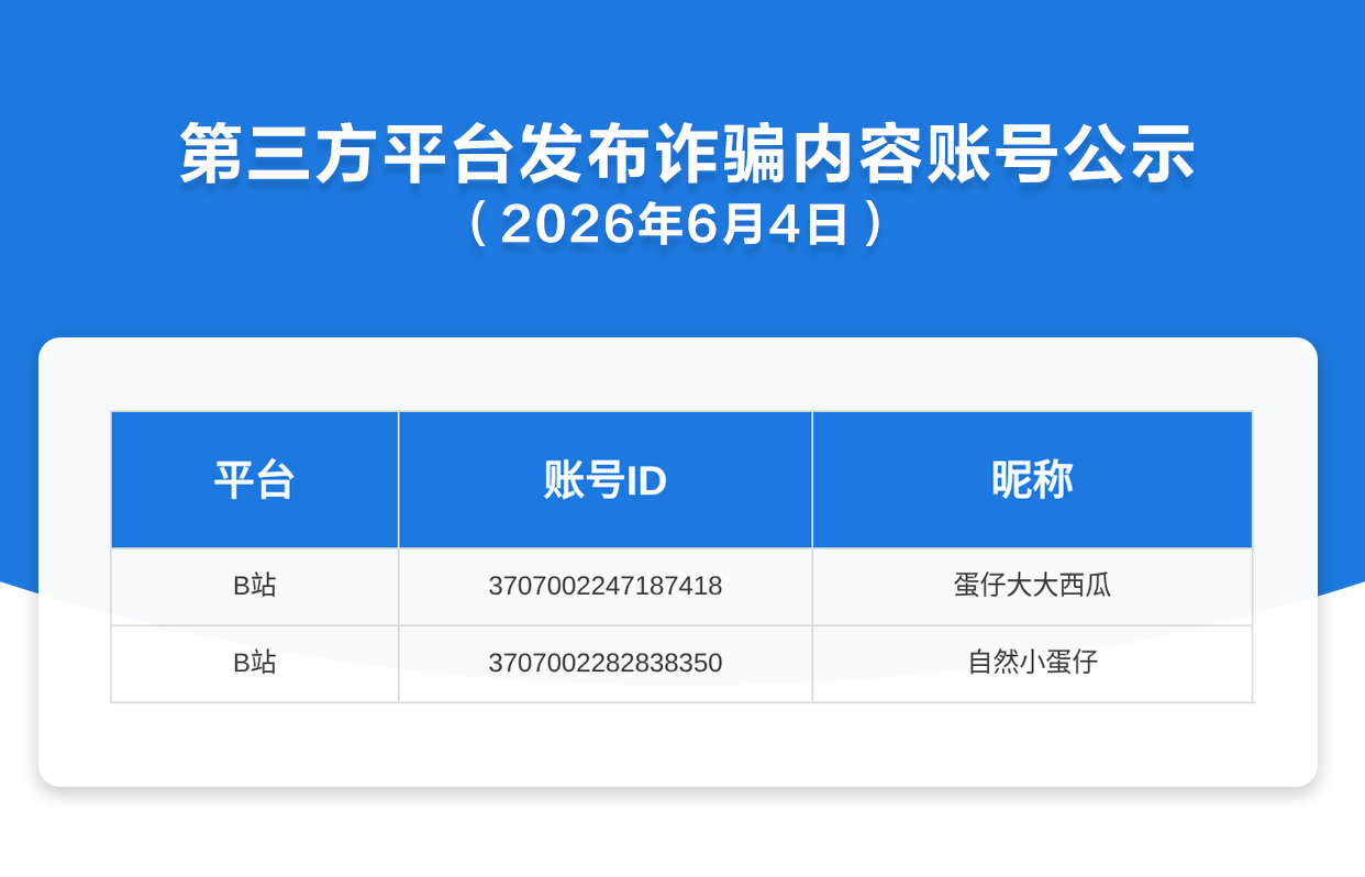 第三方平台发布诈骗内容账号公示（2026年6月4日）