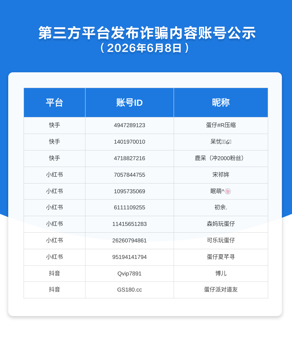 第三方平台发布诈骗内容账号公示（2026年6月8日）