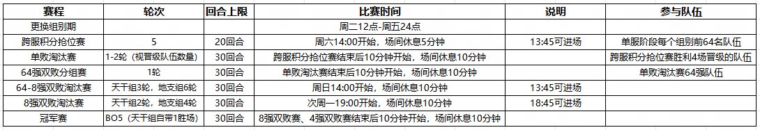 比武声震六月天！全新跨服比武淘汰赛明午上演