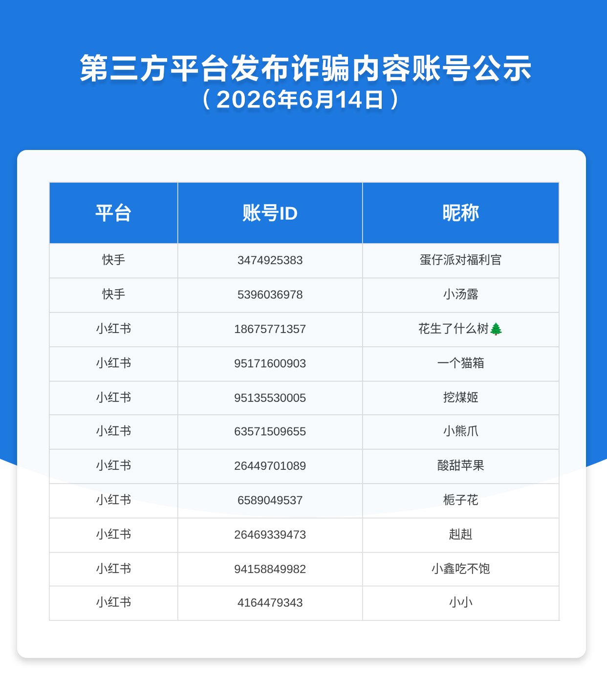 第三方平台发布诈骗内容账号公示（2026年6月14日）