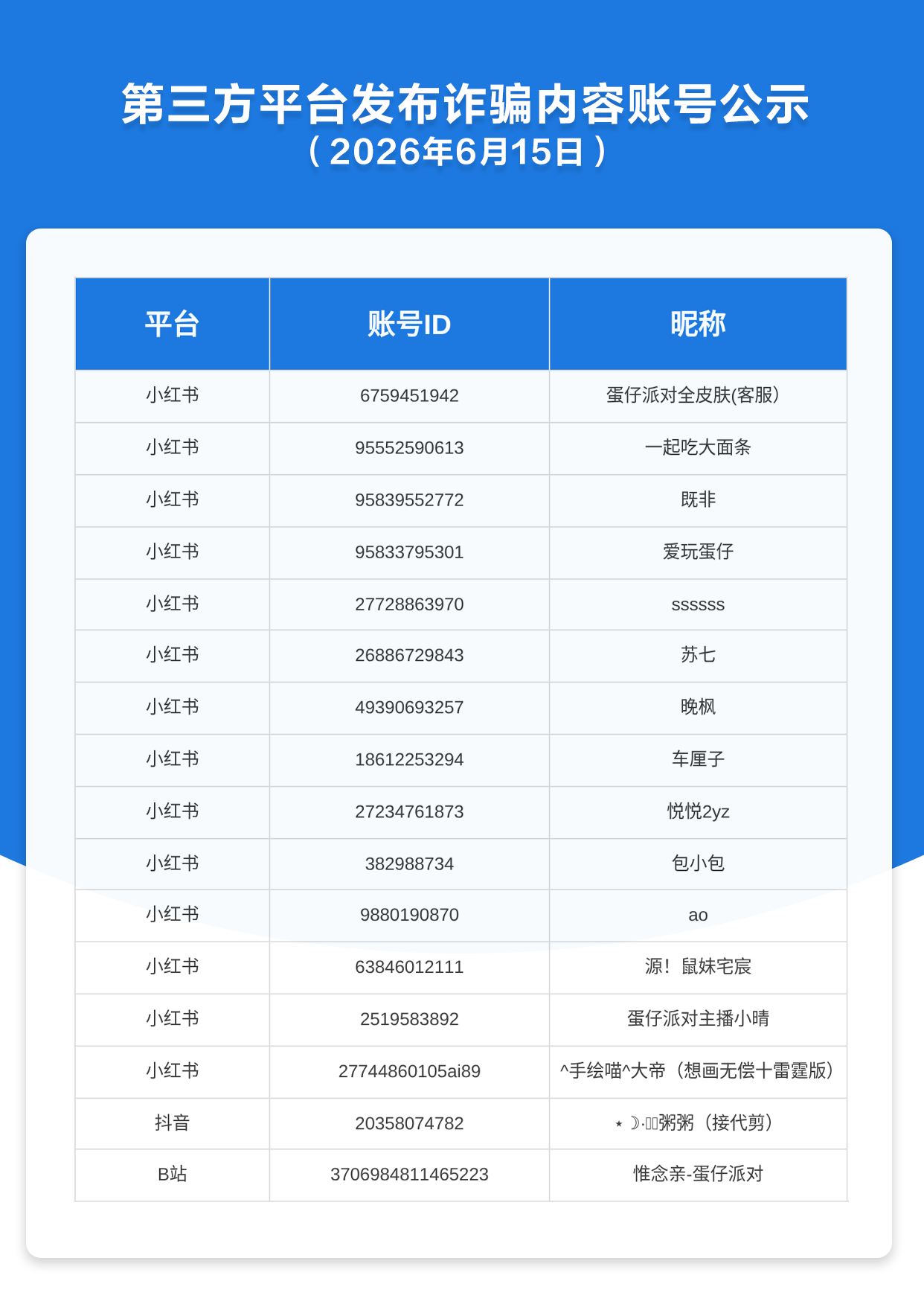 第三方平台发布诈骗内容账号公示（2026年6月15日）