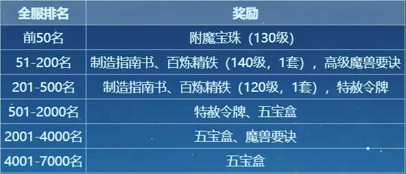 �������䡤��������������֮ս������12����ʽ������