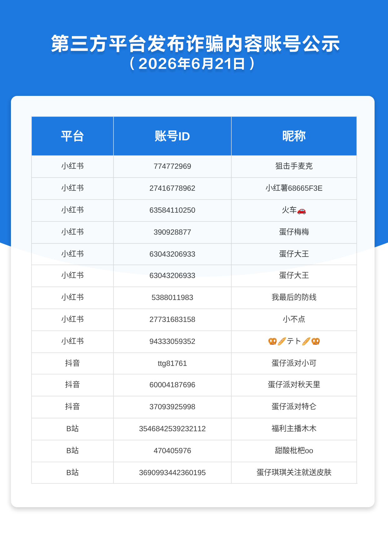 第三方平台发布诈骗内容账号公示（2026年6月21日）