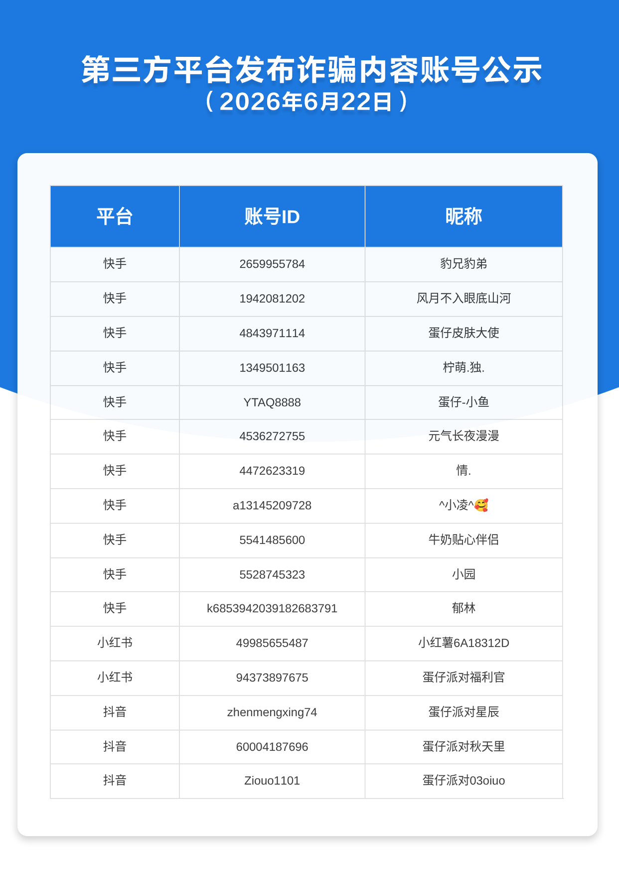 第三方平台发布诈骗内容账号公示（2026年6月22日）