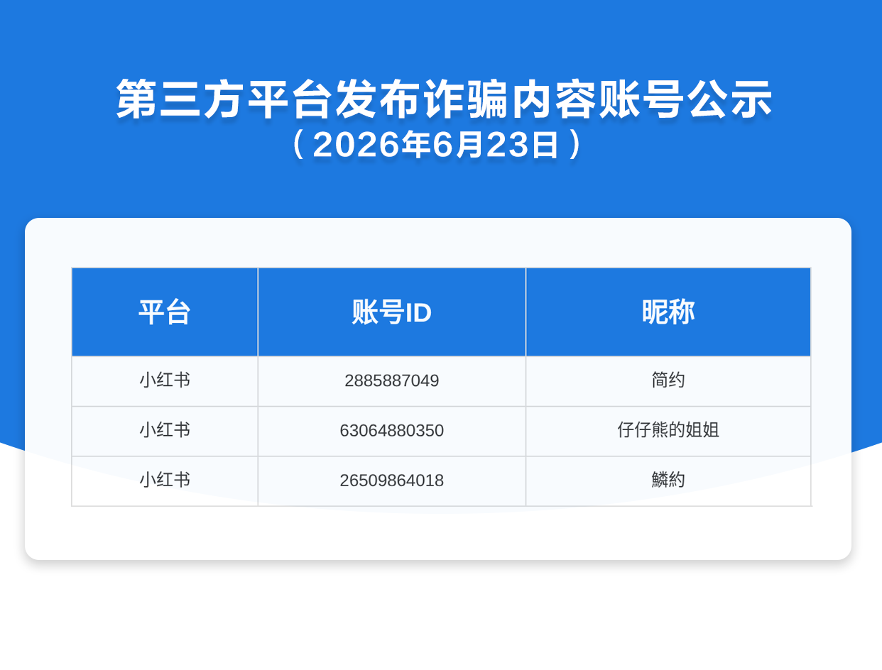 第三方平台发布诈骗内容账号公示（2026年6月23日）