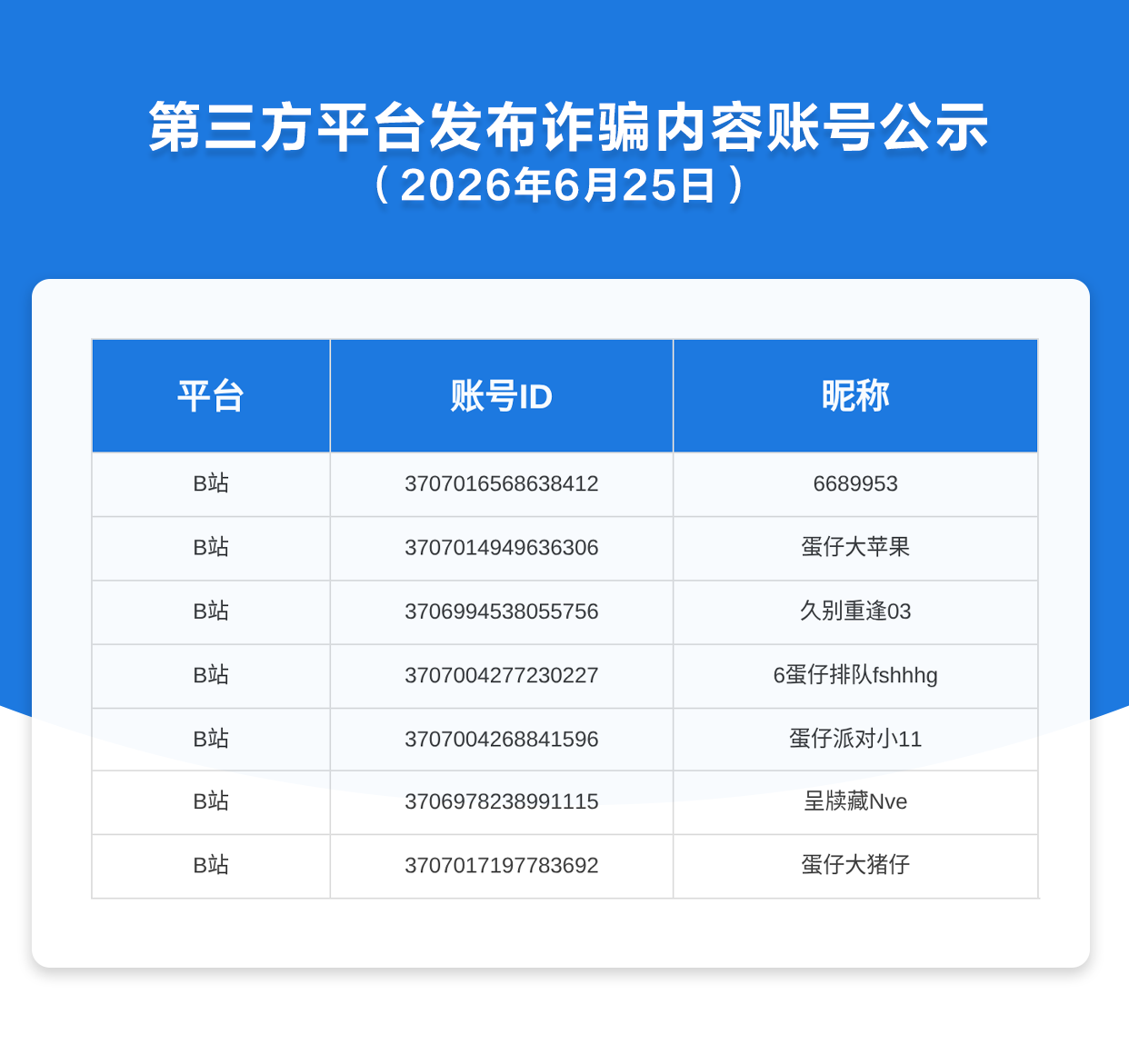 第三方平台发布诈骗内容账号公示（2026年6月25日）
