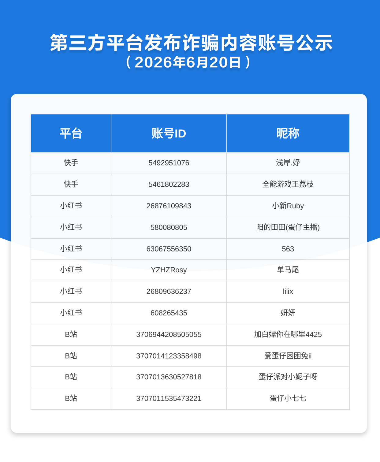 第三方平台发布诈骗内容账号公示（2026年6月20日）