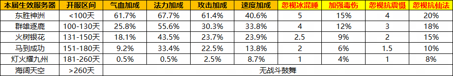旌旗如火马如风！第八届服务器联赛跨服阶段来袭