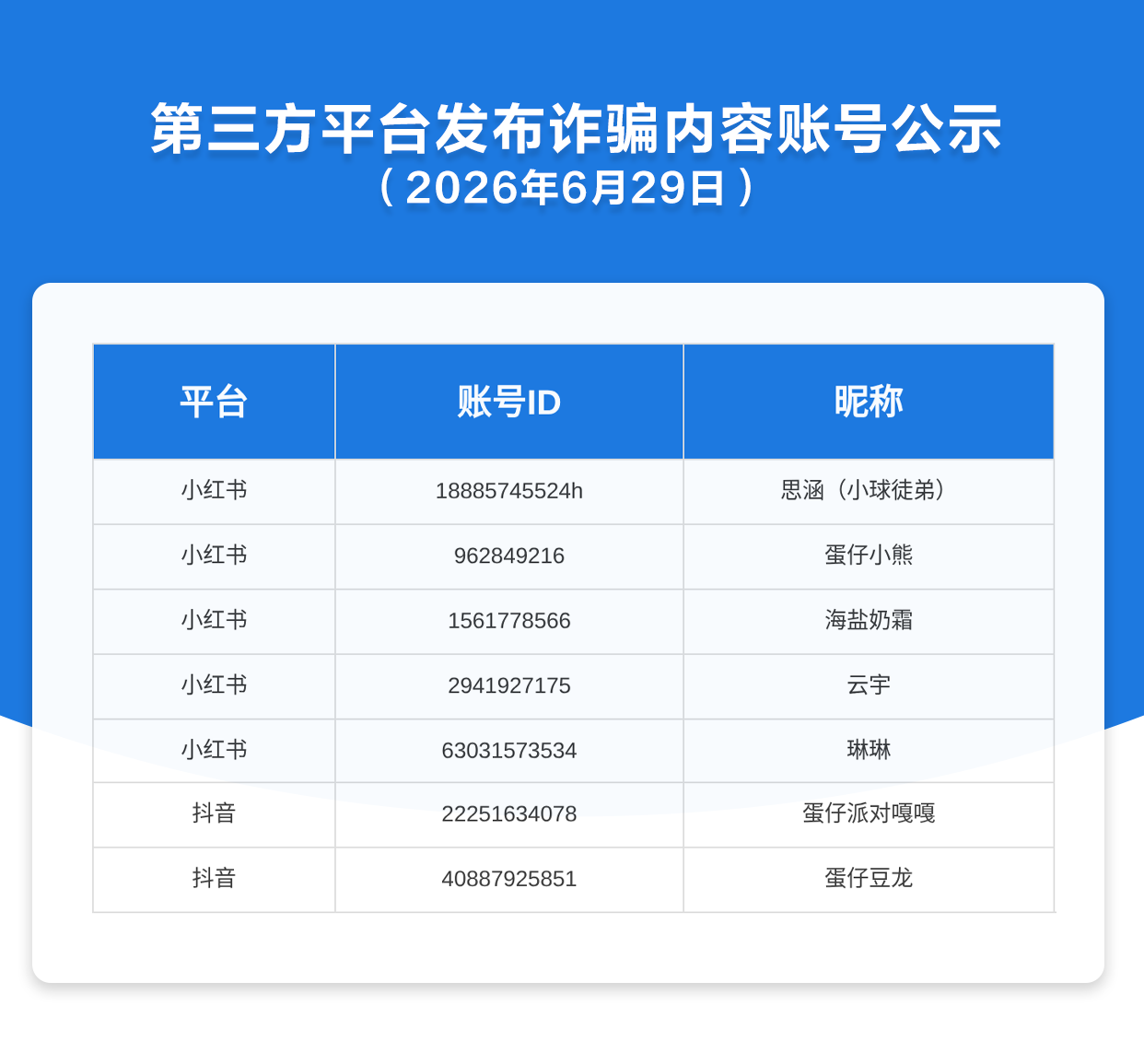 第三方平台发布诈骗内容账号公示（2026年6月29日）