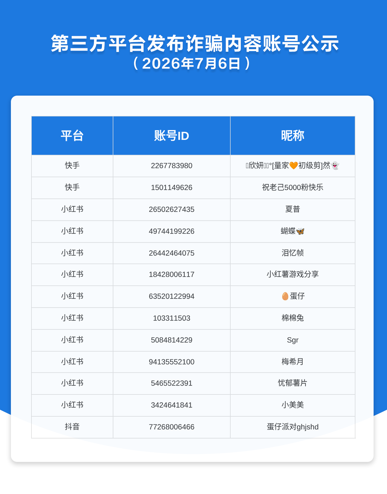 第三方平台发布诈骗内容账号公示（2026年7月6日）