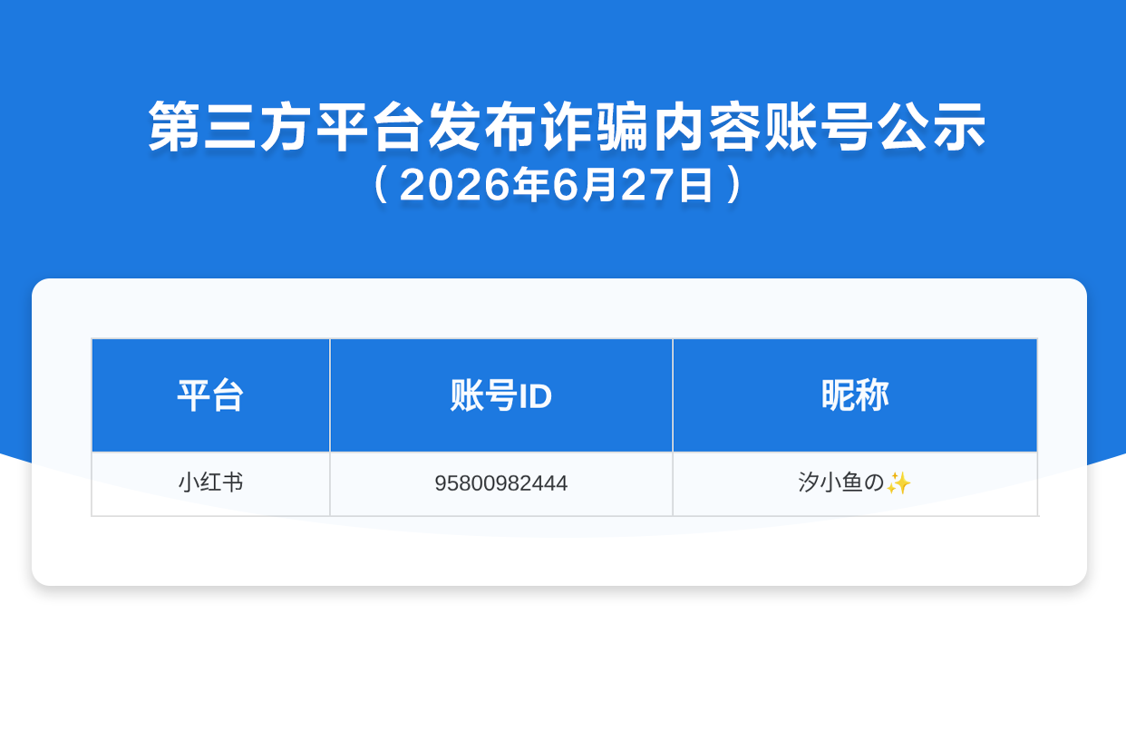 第三方平台发布诈骗内容账号公示（2026年6月27日）