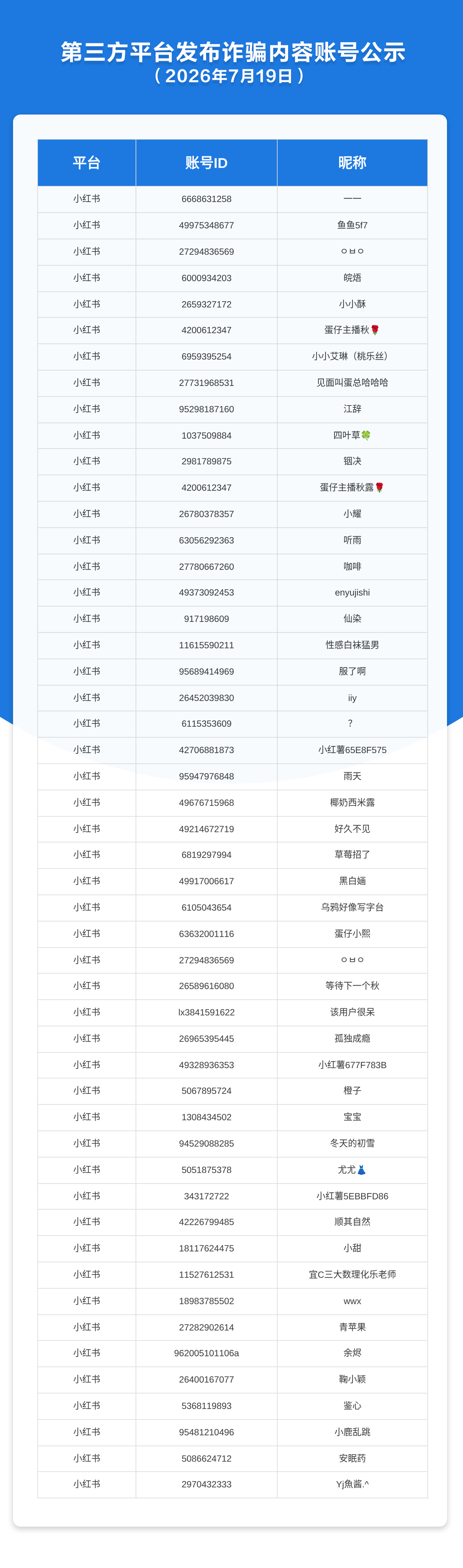 第三方平台发布诈骗内容账号公示（2026年7月19日）
