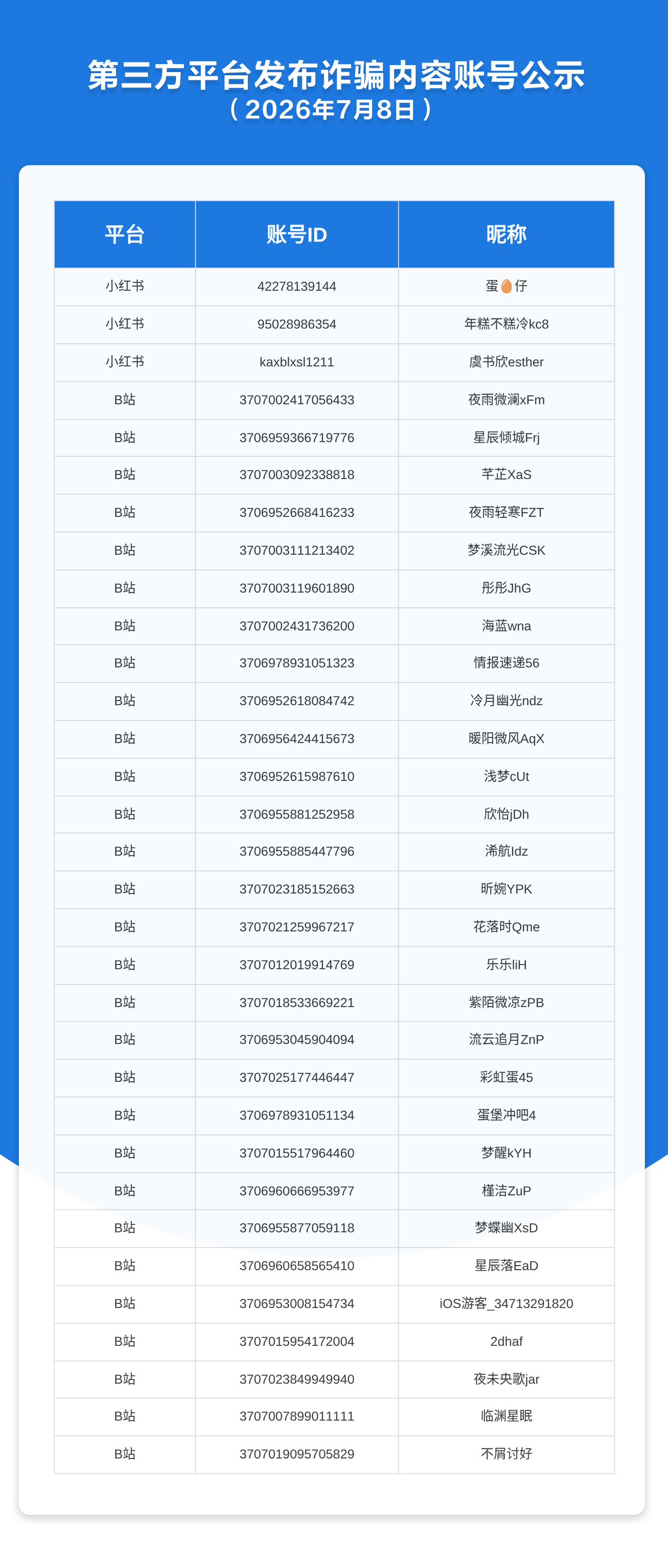 第三方平台发布诈骗内容账号公示（2026年7月8日）