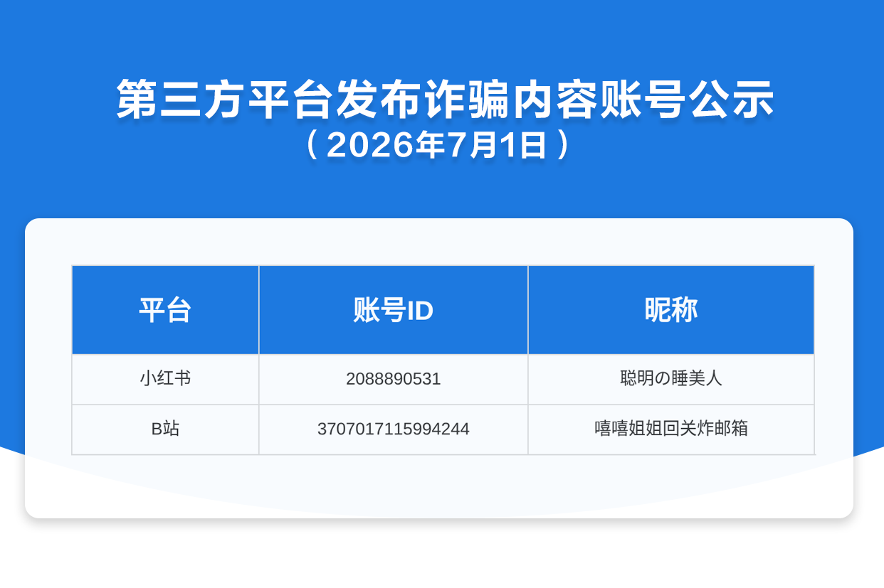第三方平台发布诈骗内容账号公示（2026年7月1日）