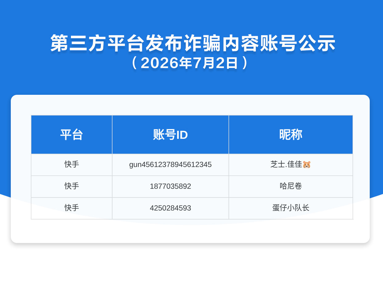 第三方平台发布诈骗内容账号公示（2026年7月2日）