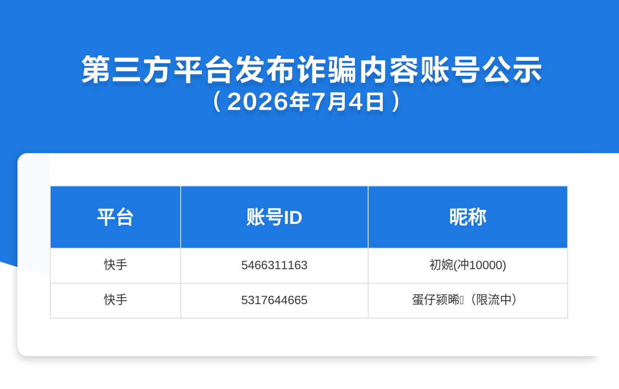 第三方平台发布诈骗内容账号公示（2026年7月4日）