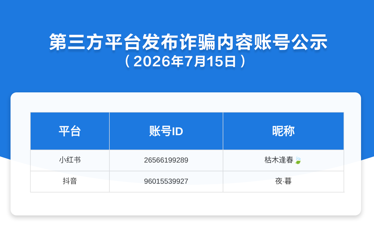 第三方平台发布诈骗内容账号公示（2026年7月15日）