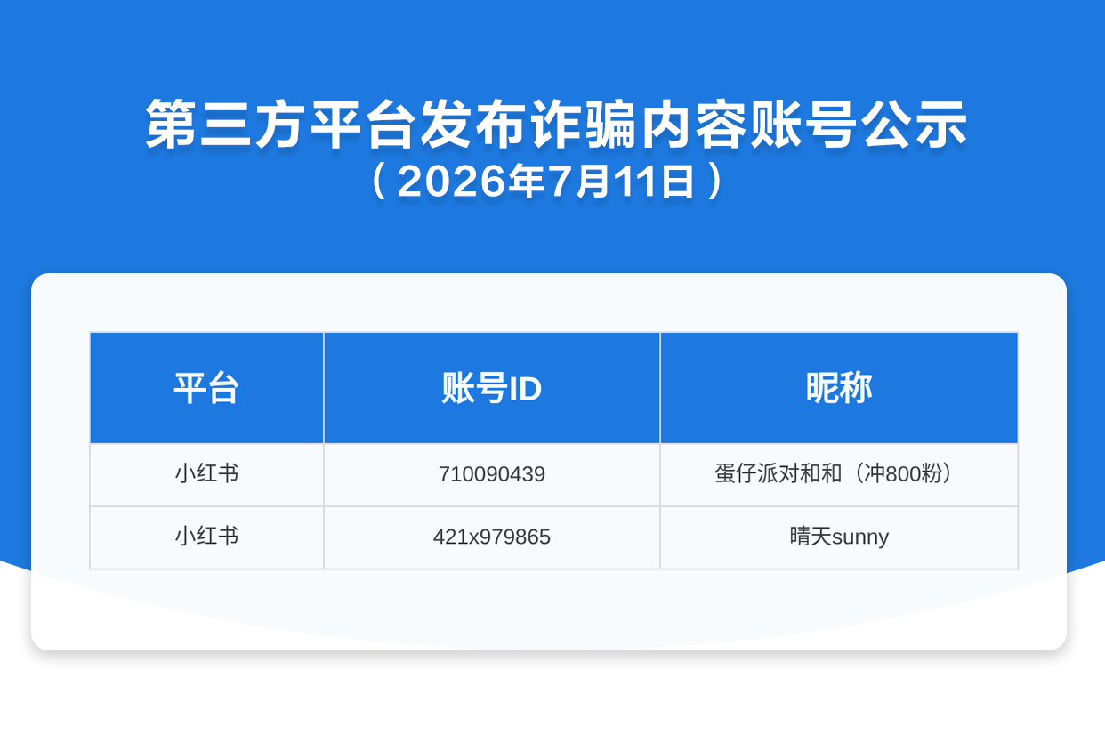 第三方平台发布诈骗内容账号公示（2026年7月11日）