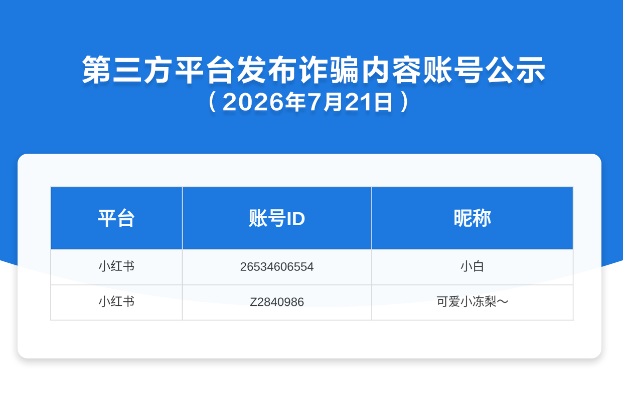 第三方平台发布诈骗内容账号公示（2026年7月21日）