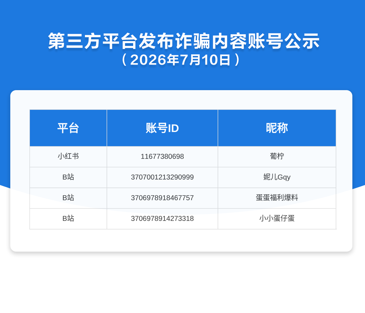 第三方平台发布诈骗内容账号公示（2026年7月10日）