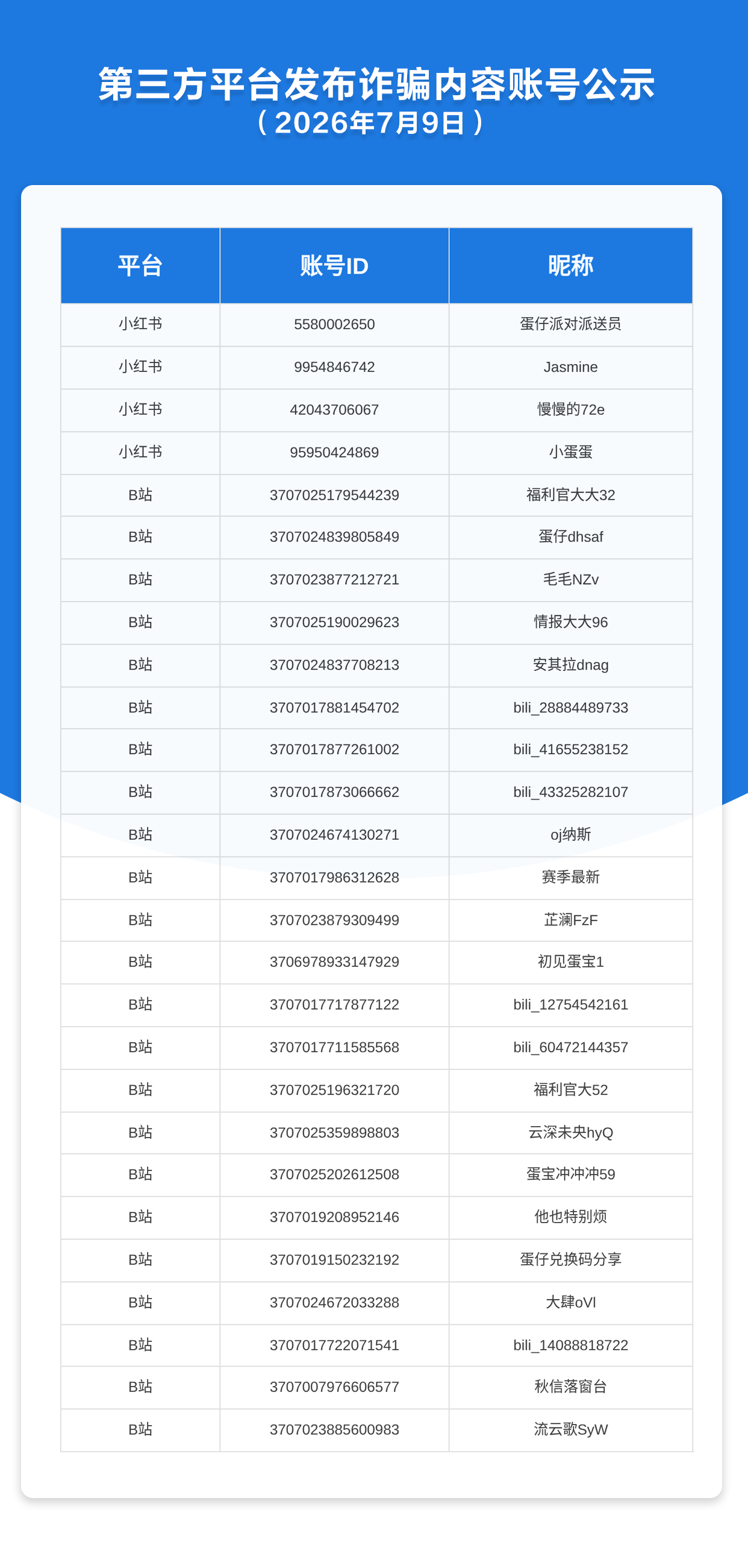 第三方平台发布诈骗内容账号公示（2026年7月9日）