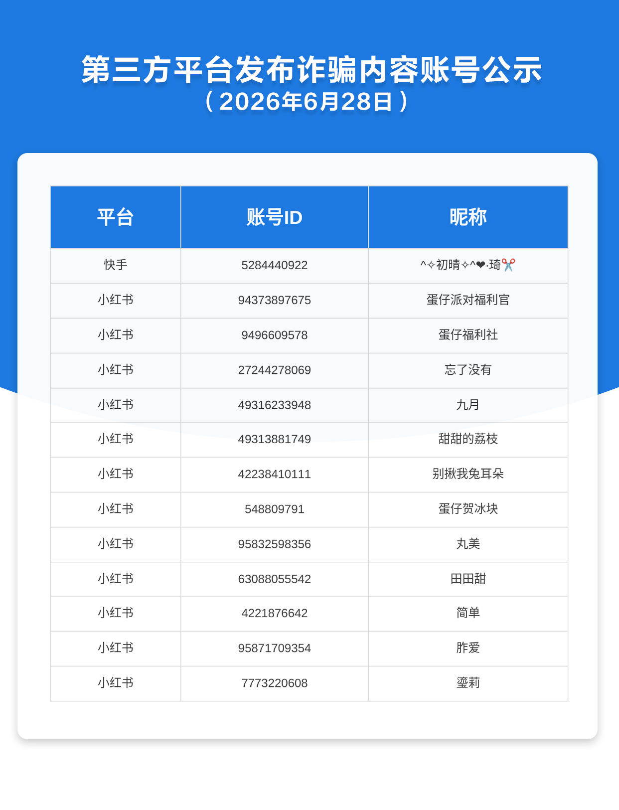 第三方平台发布诈骗内容账号公示（2026年6月28日）