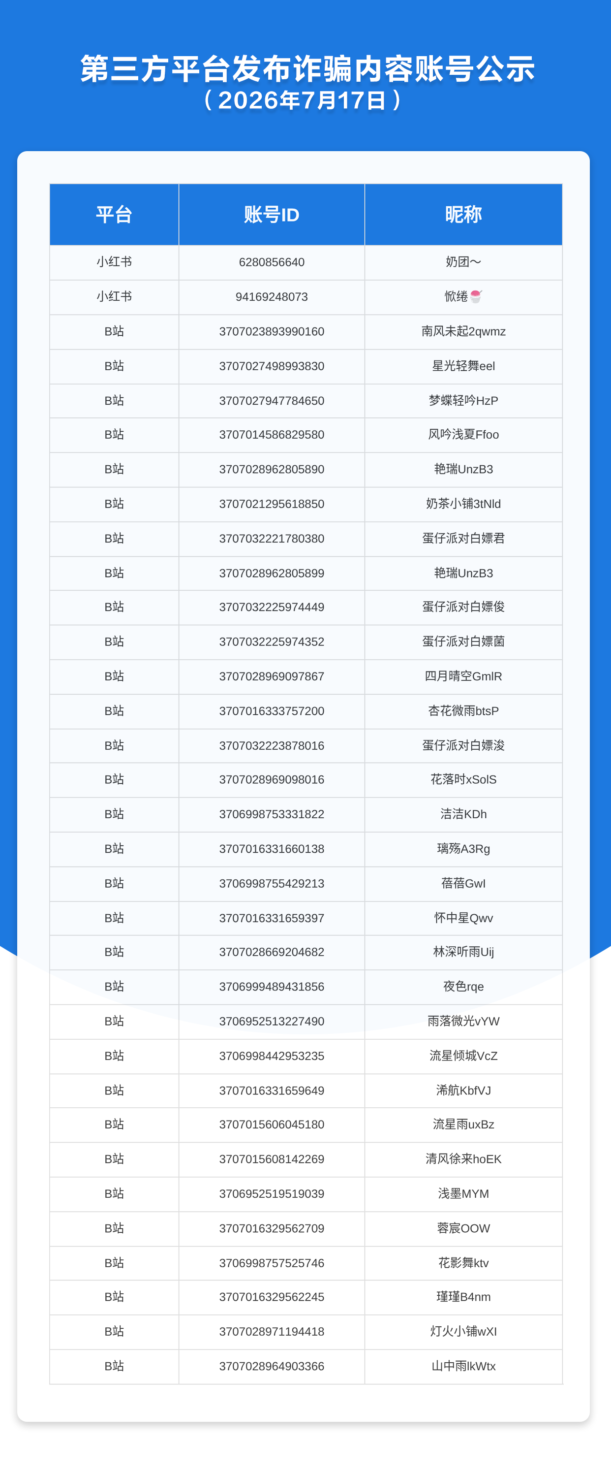 第三方平台发布诈骗内容账号公示（2026年7月17日）