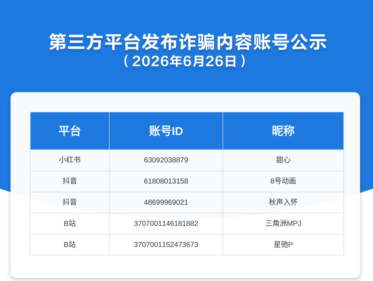第三方平台发布诈骗内容账号公示（2026年6月26日）