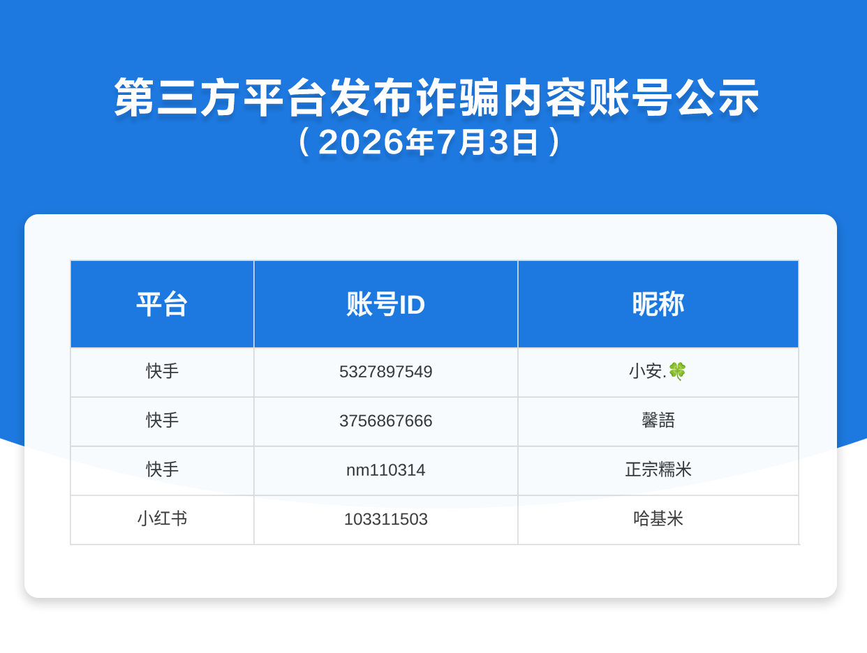 第三方平台发布诈骗内容账号公示（2026年7月3日）