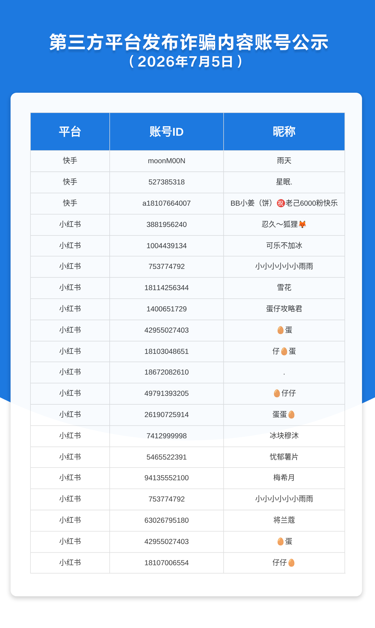 第三方平台发布诈骗内容账号公示（2026年7月5日）