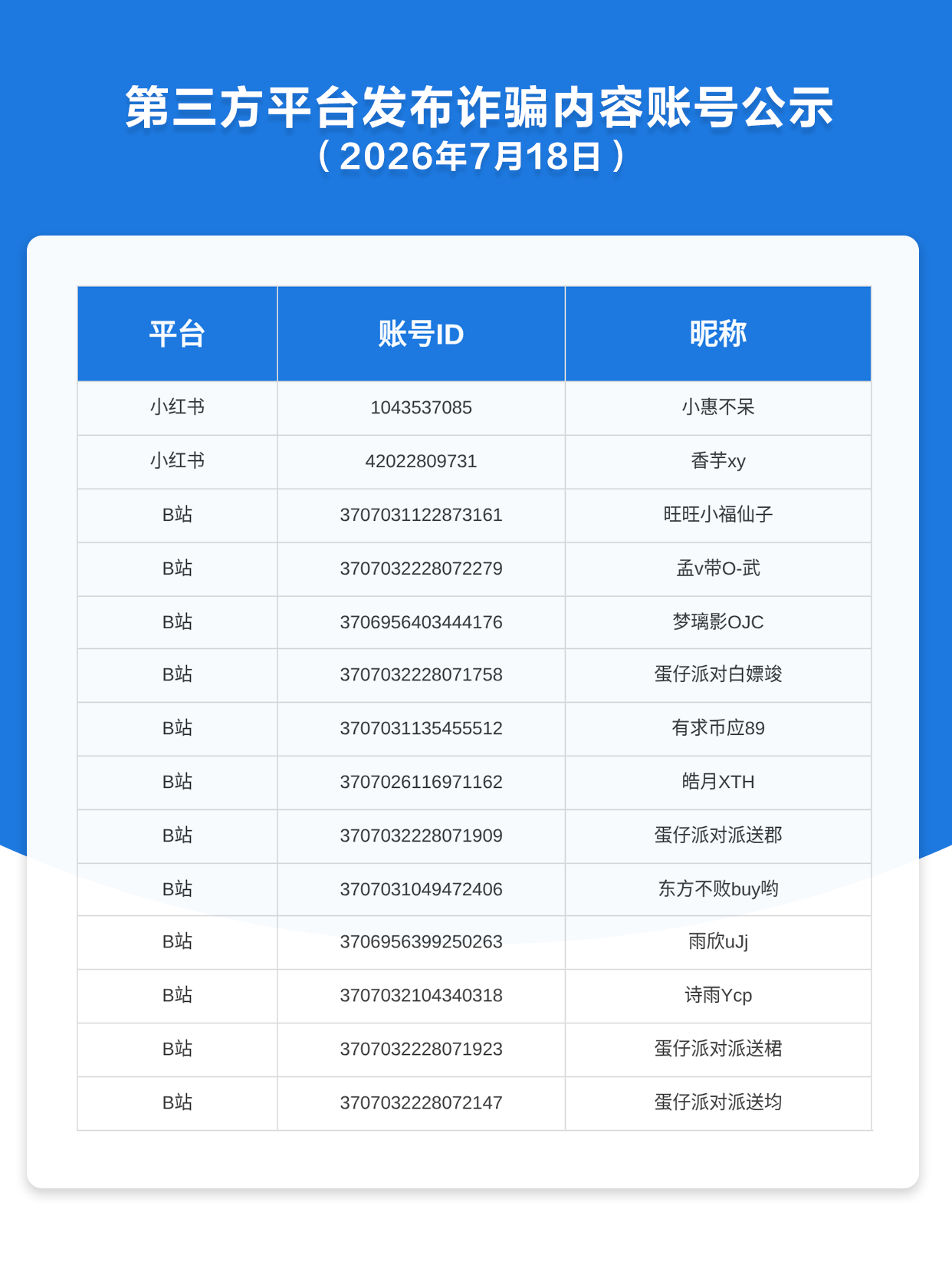 第三方平台发布诈骗内容账号公示（2026年7月18日）