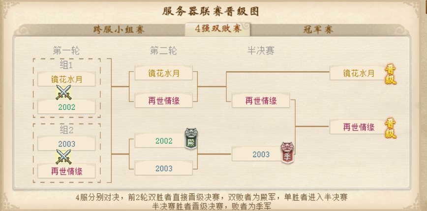 英雄闯破万重关！第八届联赛总决赛今晚开打