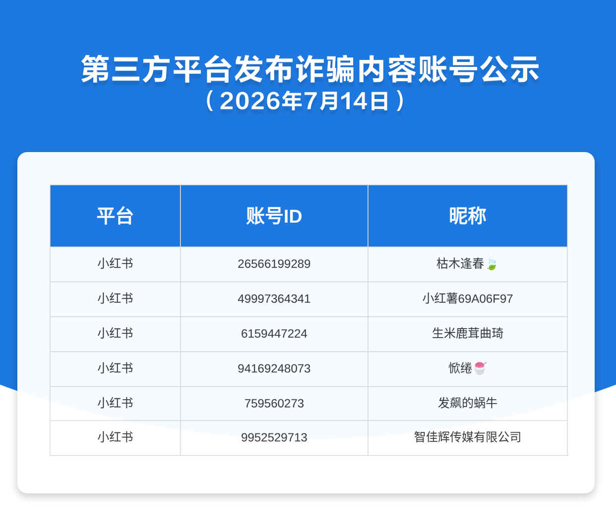 第三方平台发布诈骗内容账号公示（2026年7月14日）