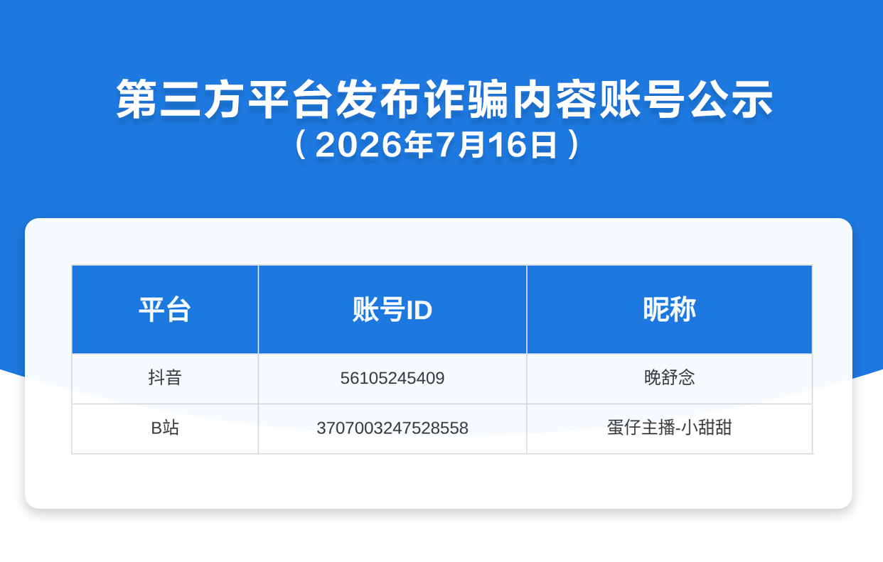 第三方平台发布诈骗内容账号公示（2026年7月16日）
