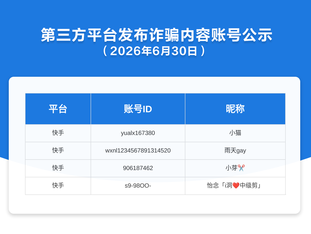 第三方平台发布诈骗内容账号公示（2026年6月30日）