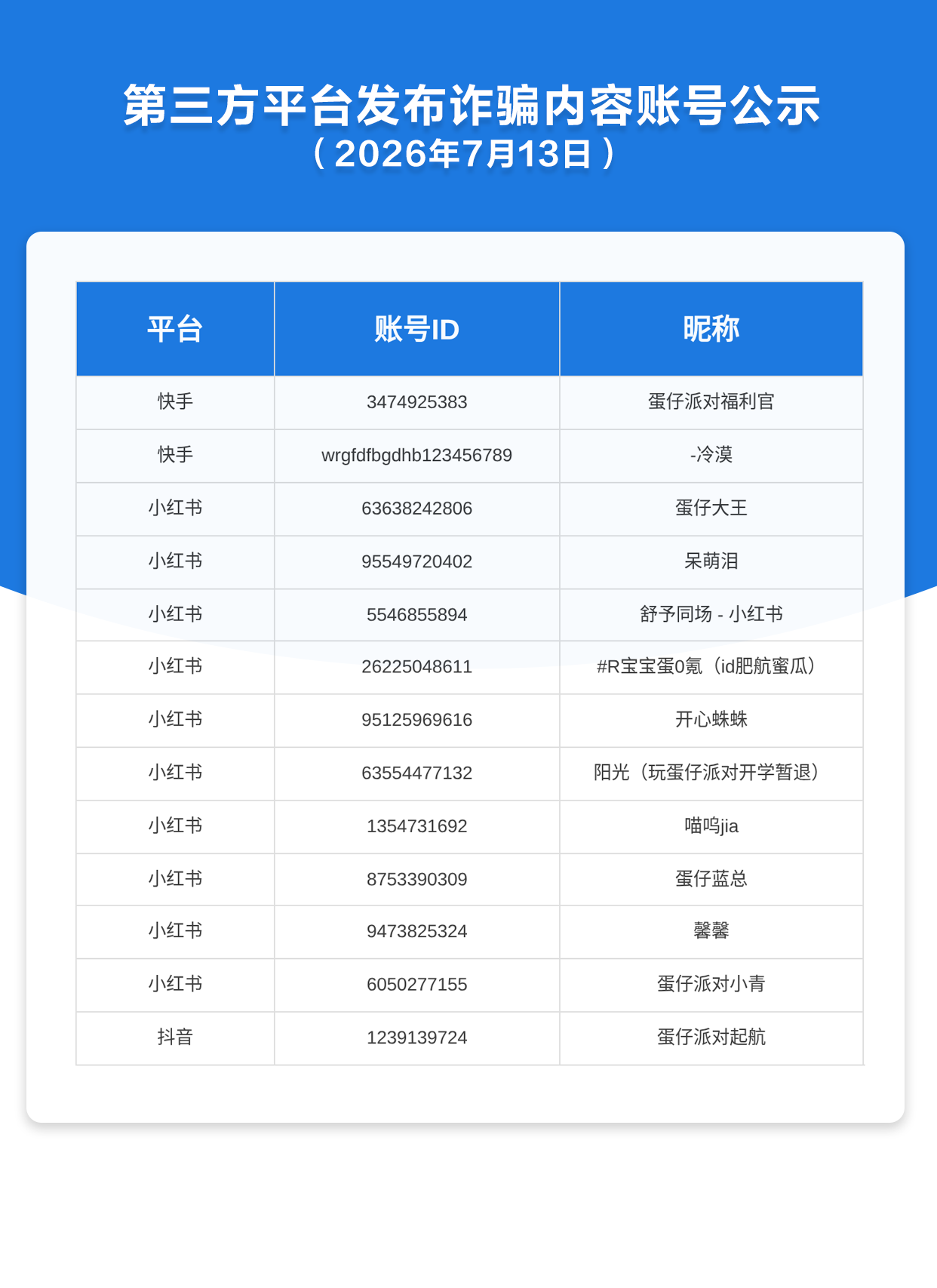 第三方平台发布诈骗内容账号公示（2026年7月13日）