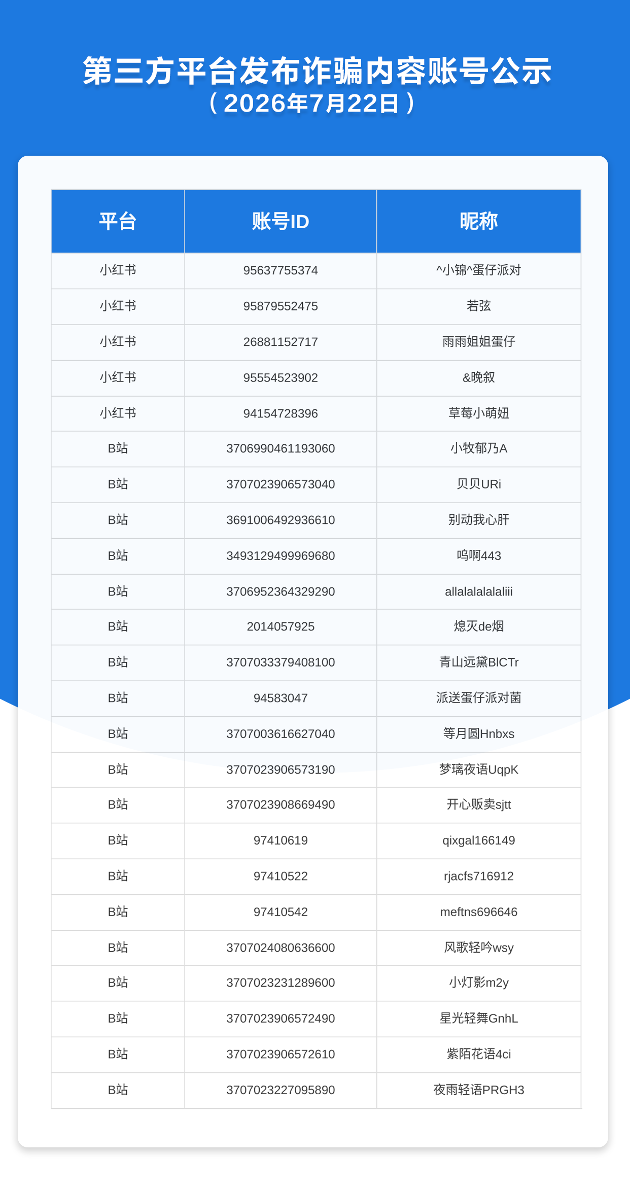 第三方平台发布诈骗内容账号公示（2026年7月22日）