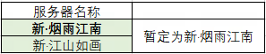 正式服/黄金服服务器合并候选名单公示