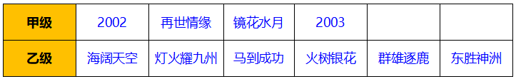【怀旧服】首届服务器巅峰战暨全明星赛