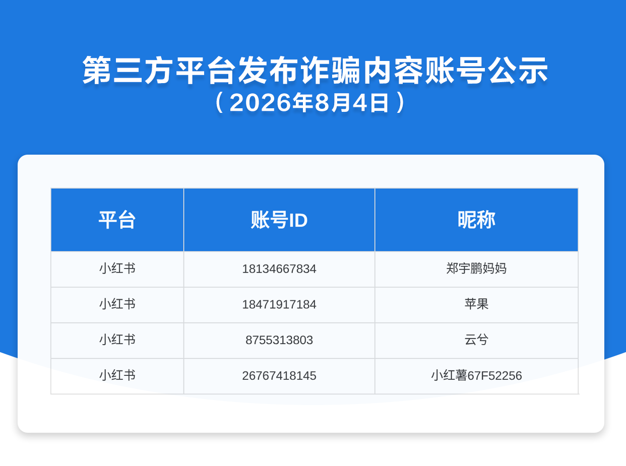 第三方平台发布诈骗内容账号公示（2026年8月4日）