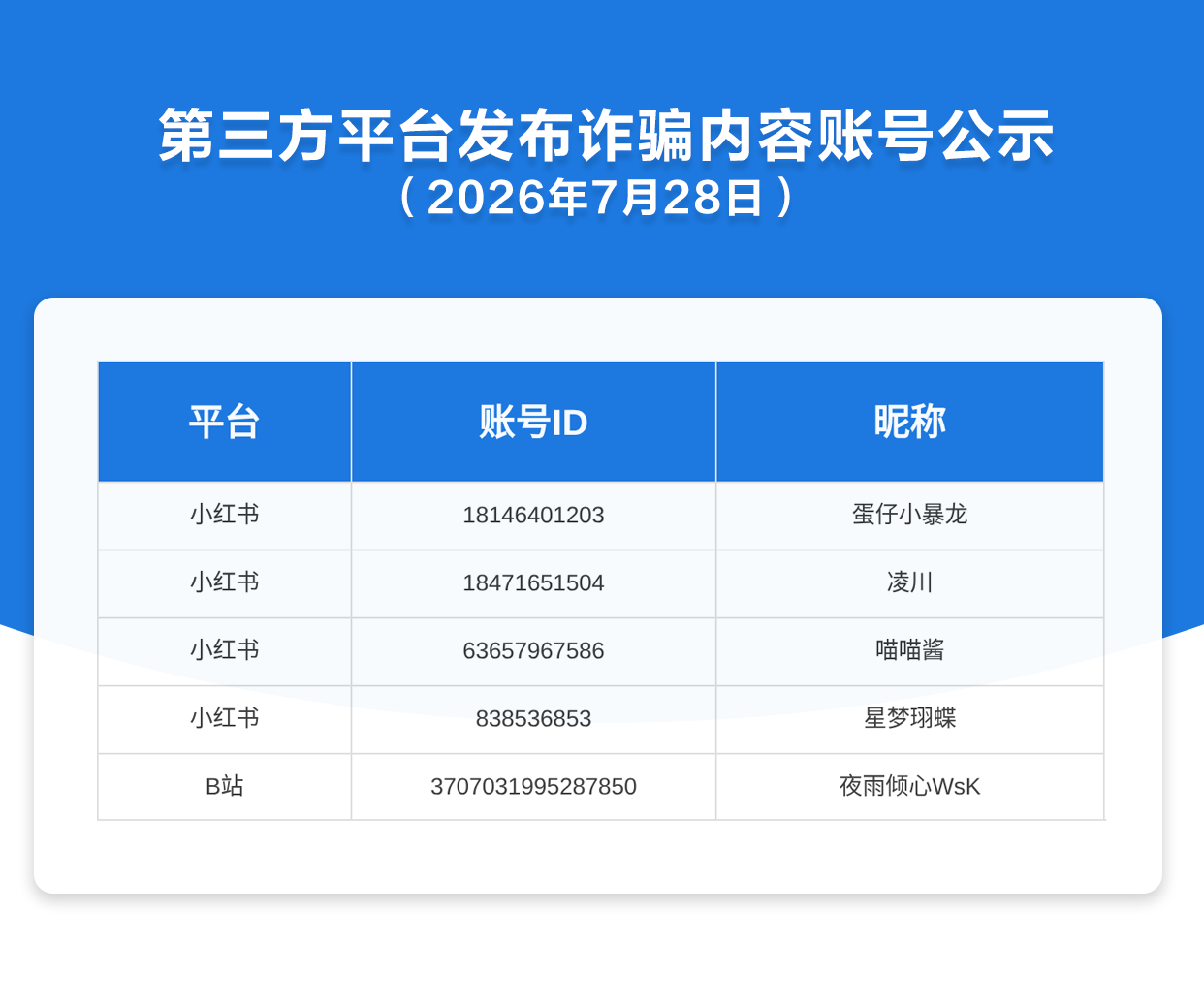 第三方平台发布诈骗内容账号公示（2026年7月28日）