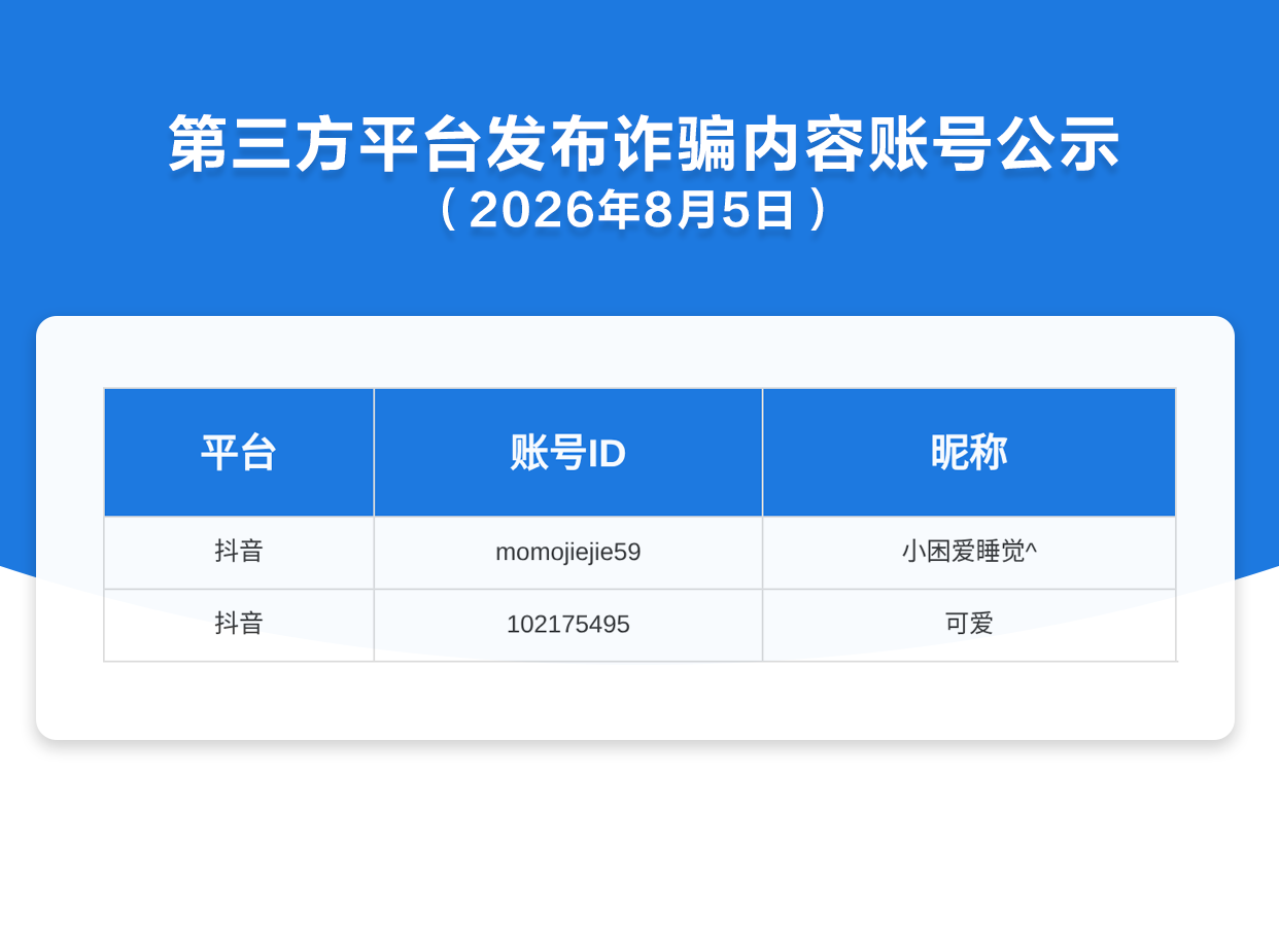第三方平台发布诈骗内容账号公示（2026年8月5日）