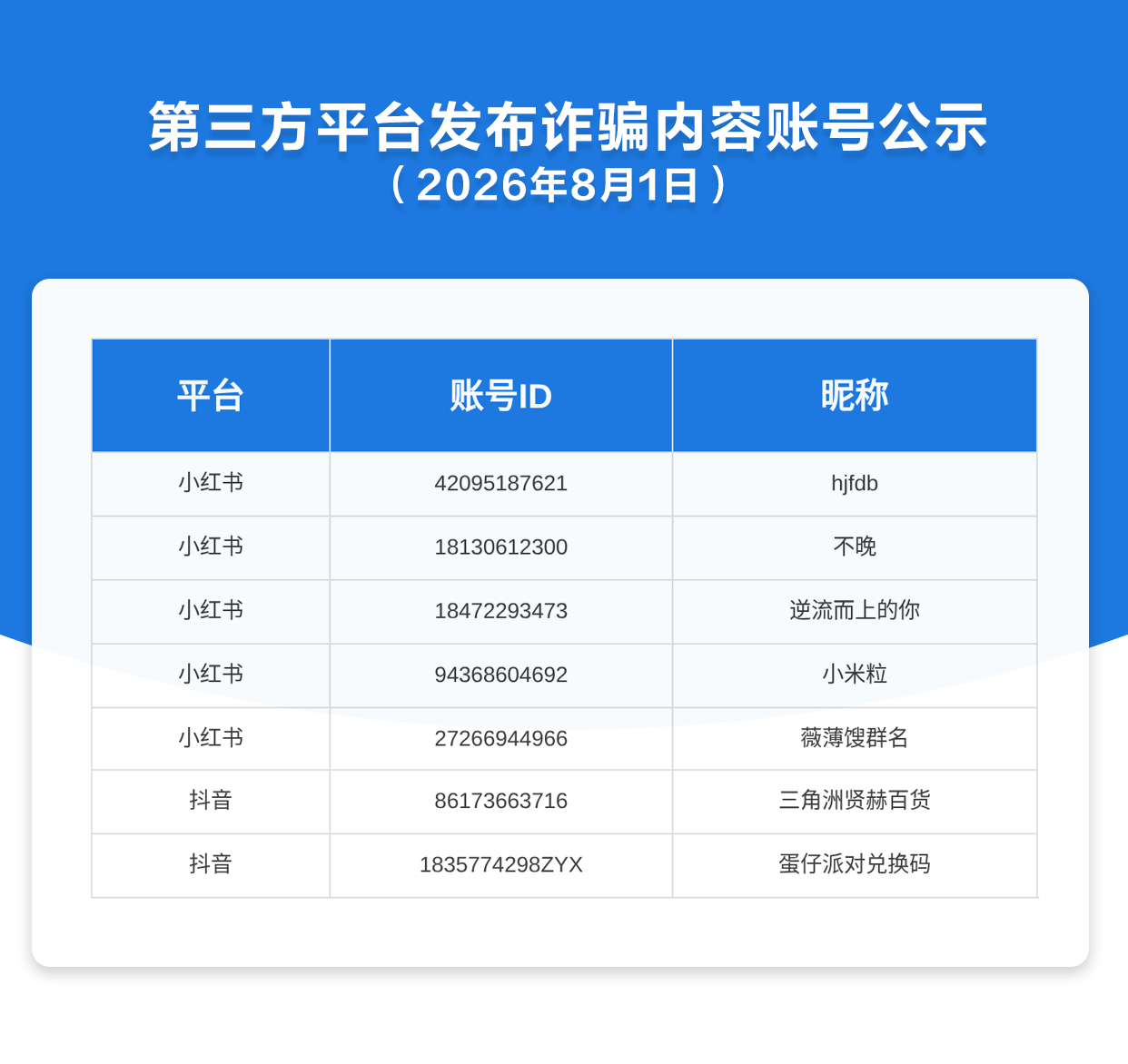 第三方平台发布诈骗内容账号公示（2026年8月1日）