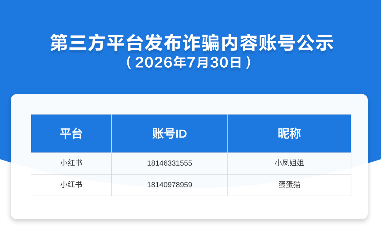 第三方平台发布诈骗内容账号公示（2026年7月30日）
